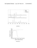 SOLID SOLUTION COMPOSITE LIMVO4-LINI1-X-YCOXMNYO2 MATERIAL FOR     RECHARGEABLE LITHIUM ION BATTERIES diagram and image