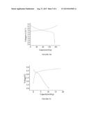 SOLID SOLUTION COMPOSITE LIMVO4-LINI1-X-YCOXMNYO2 MATERIAL FOR     RECHARGEABLE LITHIUM ION BATTERIES diagram and image