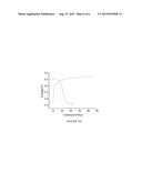 SOLID SOLUTION COMPOSITE LIMVO4-LINI1-X-YCOXMNYO2 MATERIAL FOR     RECHARGEABLE LITHIUM ION BATTERIES diagram and image