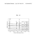 POSITIVE ELECTRODE ACTIVE MATERIAL, LITHIUM BATTERY CONTAINING THE SAME,     AND METHOD OF  MANUFACTURING THE POSITIVE ELECTRODE ACTIVE MATERIAL diagram and image