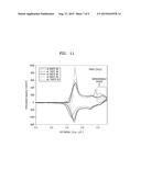 POSITIVE ELECTRODE ACTIVE MATERIAL, LITHIUM BATTERY CONTAINING THE SAME,     AND METHOD OF  MANUFACTURING THE POSITIVE ELECTRODE ACTIVE MATERIAL diagram and image