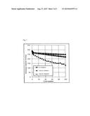 TITANIUM-NIOBIUM COMPOSITE OXIDE-BASED ELECTRODE ACTIVE MATERIAL AND     LITHIUM SECONDARY BATTERY USING THE SAME diagram and image