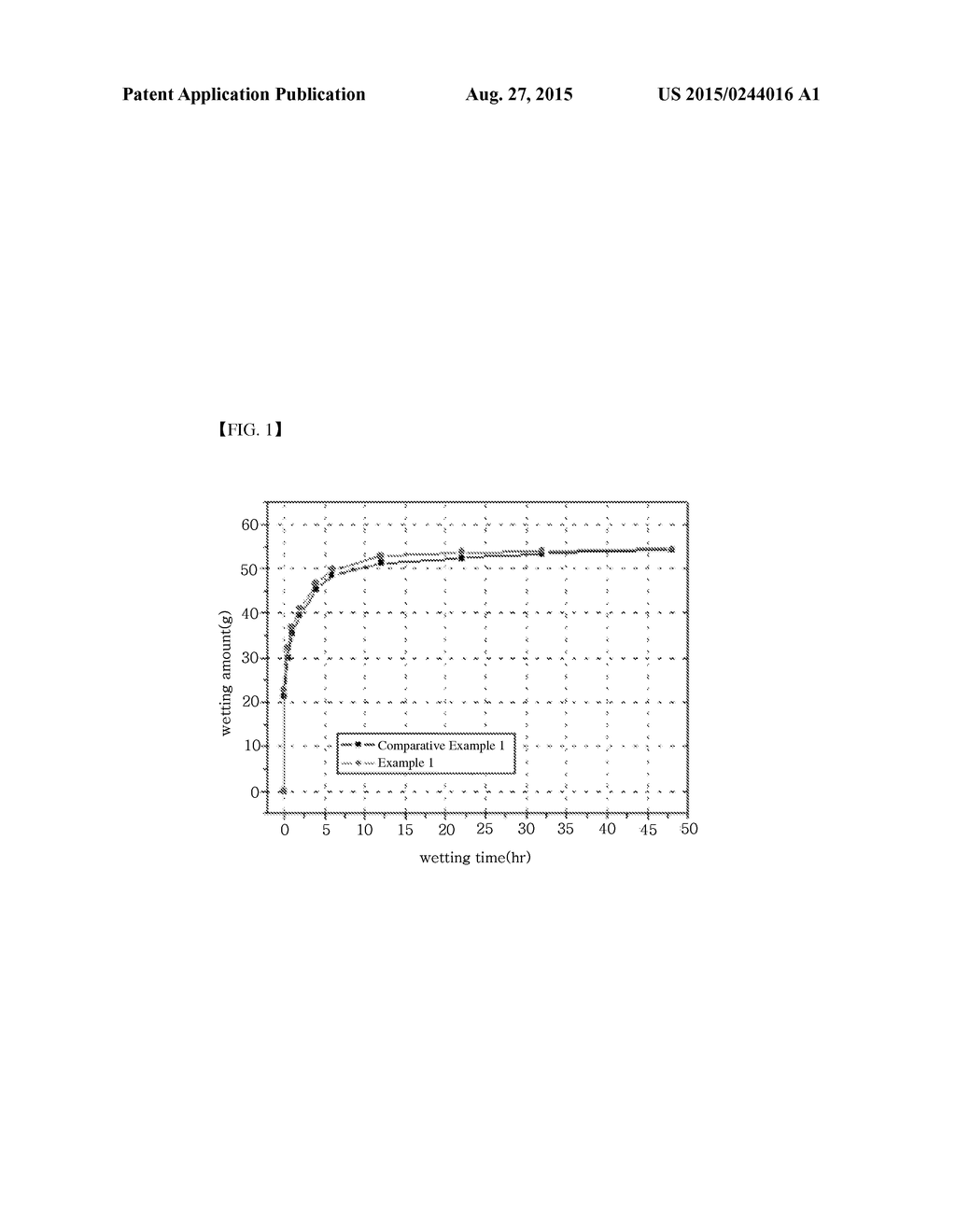 METHOD OF MANUFACTURING SECONDARY BATTERY - diagram, schematic, and image 02