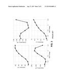 POLARIZATION INDEPENDENT ACTIVE ARTIFICIAL MAGENTIC CONDUCTOR diagram and image