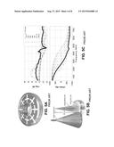 POLARIZATION INDEPENDENT ACTIVE ARTIFICIAL MAGENTIC CONDUCTOR diagram and image