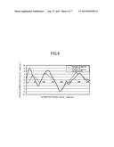 ROTARY ELECTRIC MACHINE CONTROL APPARATUS AND CONTROL METHOD FOR ROTARY     ELECTRIC MACHINE diagram and image