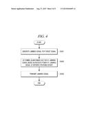 APPARATUS AND METHOD FOR TRANSMITTING JAMMING SIGNAL diagram and image