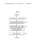 APPARATUS AND METHOD FOR TRANSMITTING JAMMING SIGNAL diagram and image