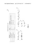 METHOD AND SYSTEM FOR ERROR CORRECTION IN TRANSMITTING DATA USING LOW     COMPLEXITY SYSTEMATIC ENCODER diagram and image