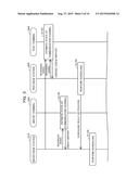 WIRELESS COMMUNICATION SYSTEM, WIRELESS COMMUNICATION CONTROL METHOD AND     ACCESS POINT diagram and image