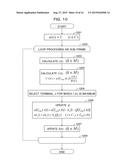 WIRELESS COMMUNICATION SYSTEM, WIRELESS COMMUNICATION CONTROL METHOD AND     ACCESS POINT diagram and image