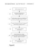 AUTHENTICATION diagram and image