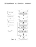 AUTHENTICATION diagram and image