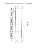 TRANSMISSION APPARATUS AND METHOD USING PRE-DISTORTION diagram and image