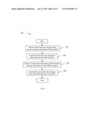 Software Defined Networking (SDN) Specific Topology Information Discovery diagram and image