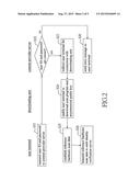 NETWORK AUTHENTICATION METHOD FOR SECURE USER IDENTITY VERIFICATION diagram and image