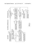 NETWORK AUTHENTICATION METHOD FOR SECURE USER IDENTITY VERIFICATION diagram and image