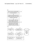 User identity authenticating method and device for preventing malicious     harassment diagram and image