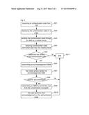 User identity authenticating method and device for preventing malicious     harassment diagram and image