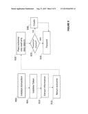 IMPLEMENTING SINGLE SIGN-ON IN A TRANSACTION PROCESSING SYSTEM diagram and image