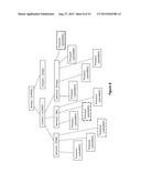 SYSTEM, METHOD AND COMPUTING APPARATUS TO MANAGE PROCESS IN CLOUD     INFRASTRUCTURE diagram and image