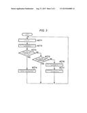 DISPLAY APPARATUS THAT DISPLAYS A SCREEN SYNCHRONIZED WITH A SCREEN OF     ANOTHER APPARATUS diagram and image