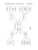 DATA AGGREGATION AND DELIVERY diagram and image