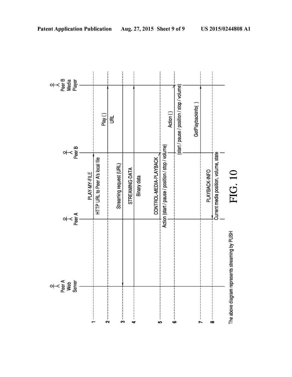 SYSTEM FACILITATING USER ACCESS TO CONTENT STORED OR EXPOSED ON CONNECTED     ELECTRONIC COMMUNICATION DEVICES - diagram, schematic, and image 10