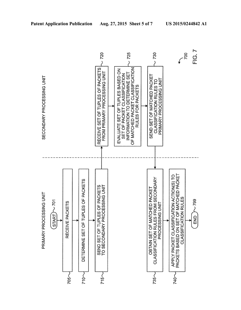 PACKET CLASSIFICATION USING MULTIPLE PROCESSING UNITS - diagram, schematic, and image 06