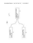 OBJECT DISTRIBUTION IN ADVANCED FUNCTION PRESENTATION ENVIRONMENTS diagram and image