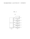 DEVICE AND METHOD OF TRANSFERRING SENSED DATA IN IMAGE SENSOR diagram and image