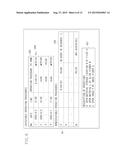 DISPLAY CONTROL APPARATUS AND DISPLAY CONTROL METHOD diagram and image