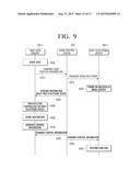 VIEW SENSOR, HOME CONTROL SYSTEM INCLUDING VIEW SENSOR, AND METHOD OF     CONTROLLING HOME CONTROL SYSTEM diagram and image