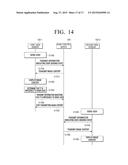 VIEW SENSOR, HOME CONTROL SYSTEM INCLUDING VIEW SENSOR, AND METHOD OF     CONTROLLING HOME CONTROL SYSTEM diagram and image