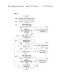 METHOD FOR PROVIDING AND RECOGNIZING TRANSMISSION MODE IN DIGITAL     BROADCASTING diagram and image