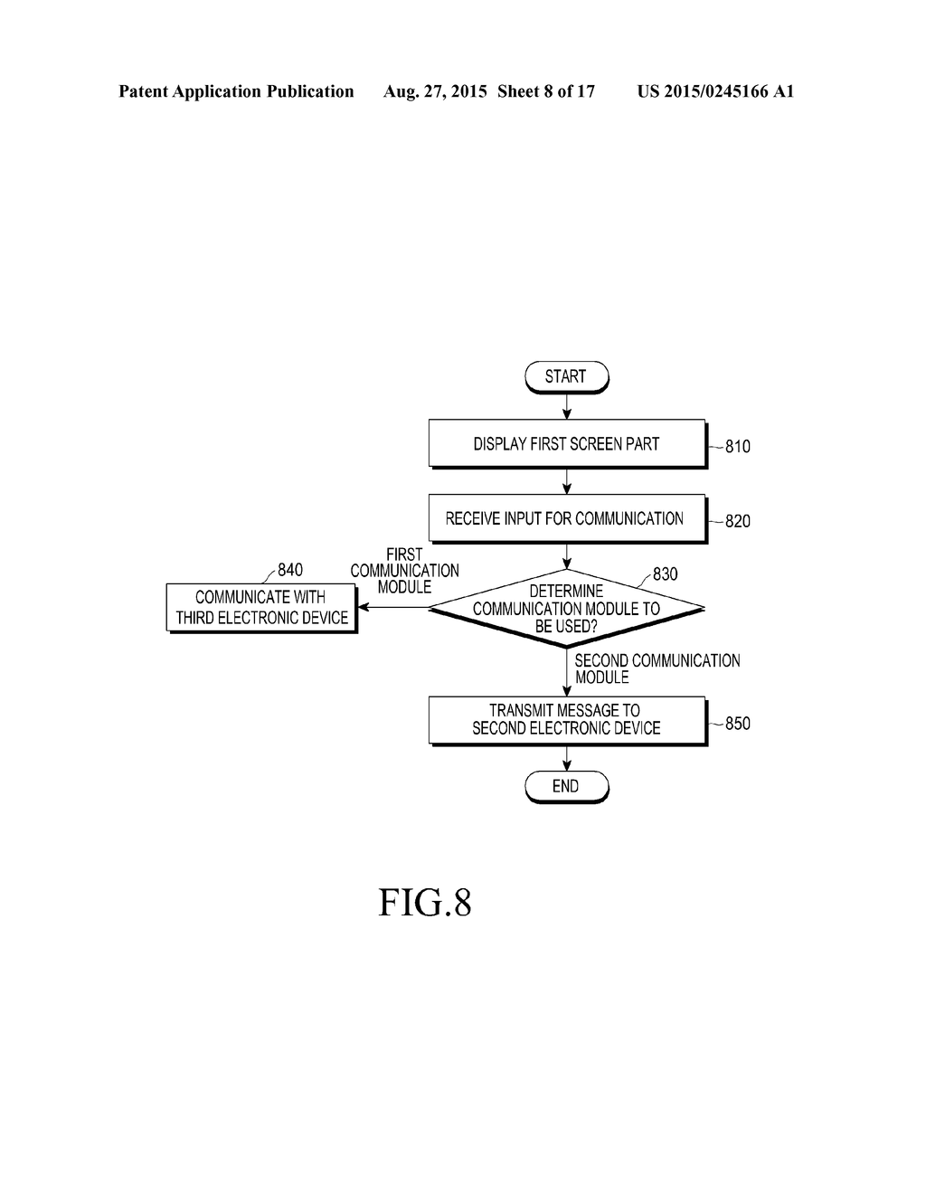 COMMUNICATION METHOD, ELECTRONIC DEVICE, AND STORAGE MEDIUM - diagram, schematic, and image 09