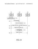 COMMUNICATION METHOD, ELECTRONIC DEVICE, AND STORAGE MEDIUM diagram and image