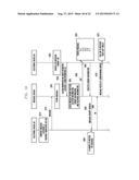 COMMUNICATION FUNCTION-EQUIPPED ELECTRONIC DEVICE AND MESSAGE     COMMUNICATION METHOD THEREOF diagram and image