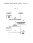 COMMUNICATION FUNCTION-EQUIPPED ELECTRONIC DEVICE AND MESSAGE     COMMUNICATION METHOD THEREOF diagram and image