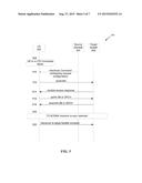 HIGH SPEED INTER-RADIO ACCESS TECHNOLOGY HANDOVER diagram and image