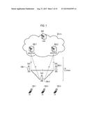 MOBILE COMMUNICATION SYSTEM, USER TERMINAL, BASE STATION, AND PROCESSOR diagram and image