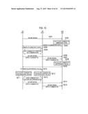 MOBILE COMMUNICATION SYSTEM, USER TERMINAL, BASE STATION, AND PROCESSOR diagram and image