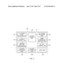 APPARATUS AND METHOD FOR CONTROLLING ZIGBEE WIRELESS LIGHTING diagram and image