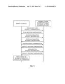 APPARATUS AND METHOD FOR CONTROLLING ZIGBEE WIRELESS LIGHTING diagram and image