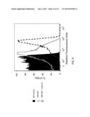 Genetically Modified Major Histocompatibility Complex Animals diagram and image