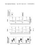 Genetically Modified Major Histocompatibility Complex Animals diagram and image