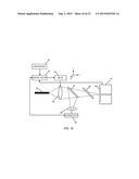 Optical Measurement Device And Probe System diagram and image