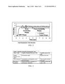 METHOD AND SYSTEM OF RAPID SCREENING FOR MILD TRAUMATIC BRAIN INJURY     (MTBI) AND OTHER COGNITIVE IMPAIRMENT BY ANALYSIS OF INTRA-INDIVIDUAL     VARIABILITY OF MOTOR PERFORMANCE diagram and image