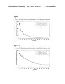 Doxycycline Formulations, and Methods of Treating Rosacea diagram and image