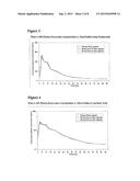 Doxycycline Formulations, and Methods of Treating Rosacea diagram and image